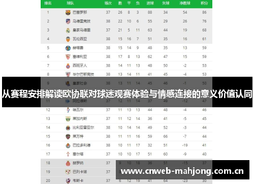 从赛程安排解读欧协联对球迷观赛体验与情感连接的意义价值认同 从赛程安排解读欧协联对球迷观赛体验与情感连接的意义价值认同
