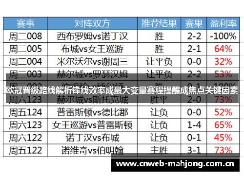 欧冠晋级路线解析锋线效率成最大变量赛程提醒成焦点关键因素 欧冠晋级路线解析锋线效率成最大变量赛程提醒成焦点关键因素